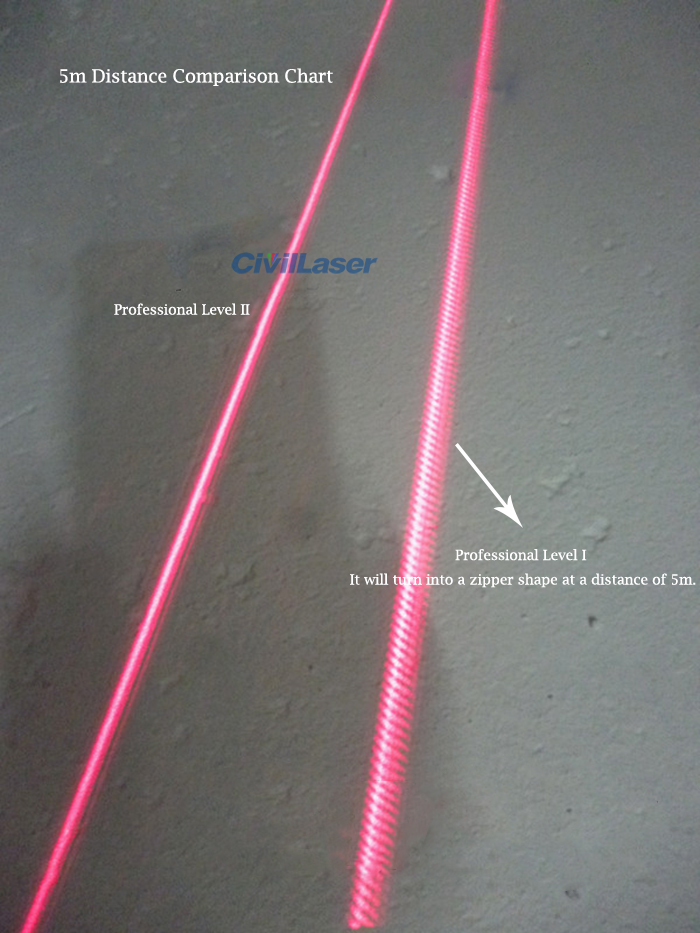 laser module